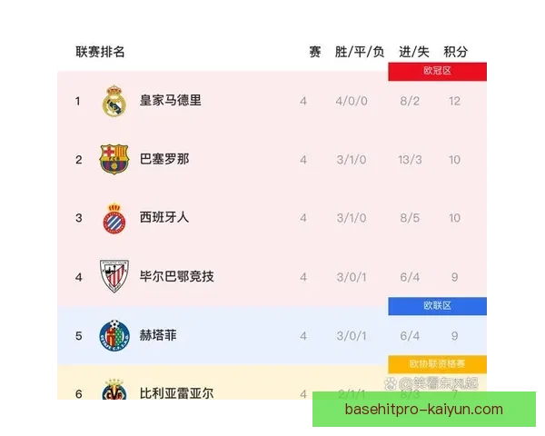 西甲欧冠冠军形势分析，西甲球队表现值得关注
