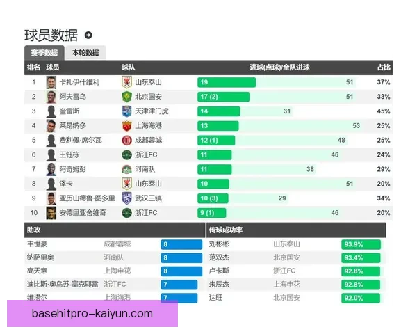北京国安历史射手表现分析，历年射手榜彰显进攻与稳定性